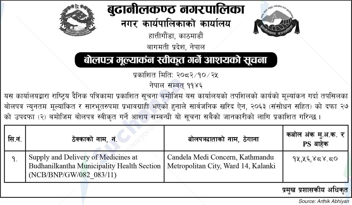 Budhanilkantha Municipality