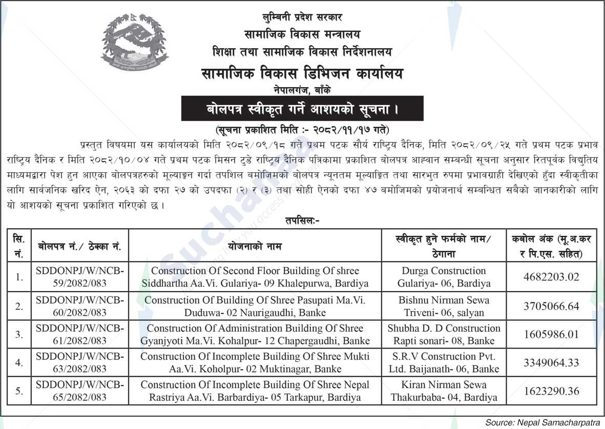 Social Development Division Office, Banke