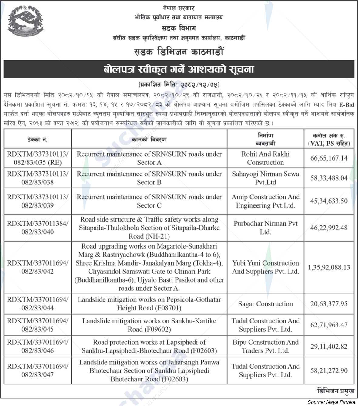 Road Division, Kathmandu