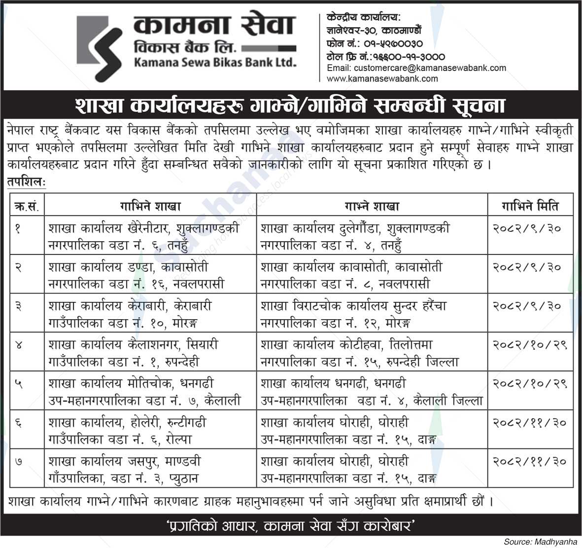 Kamana Sewa Bikas Bank Ltd.