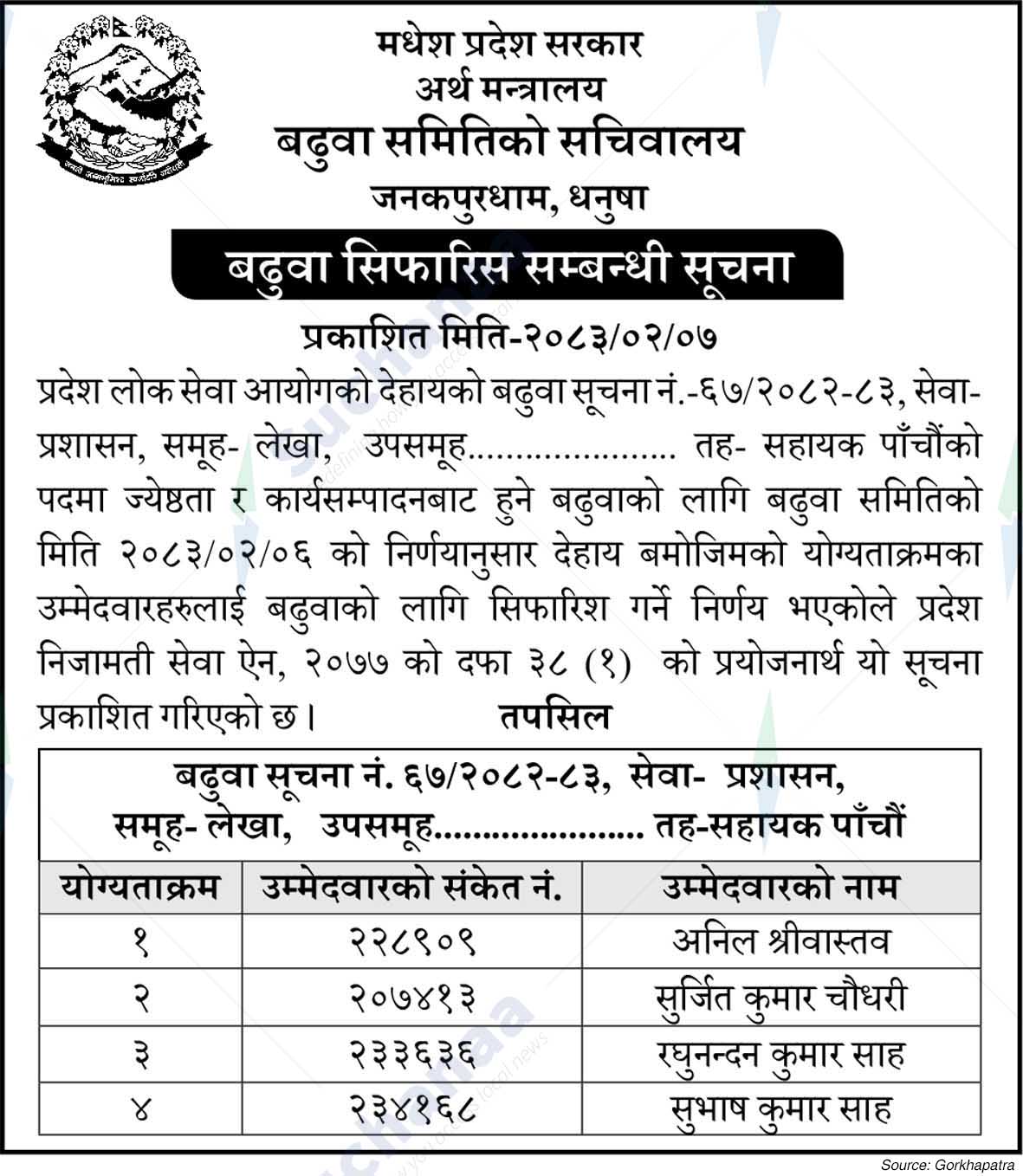 Ministry of Finance, Madhesh