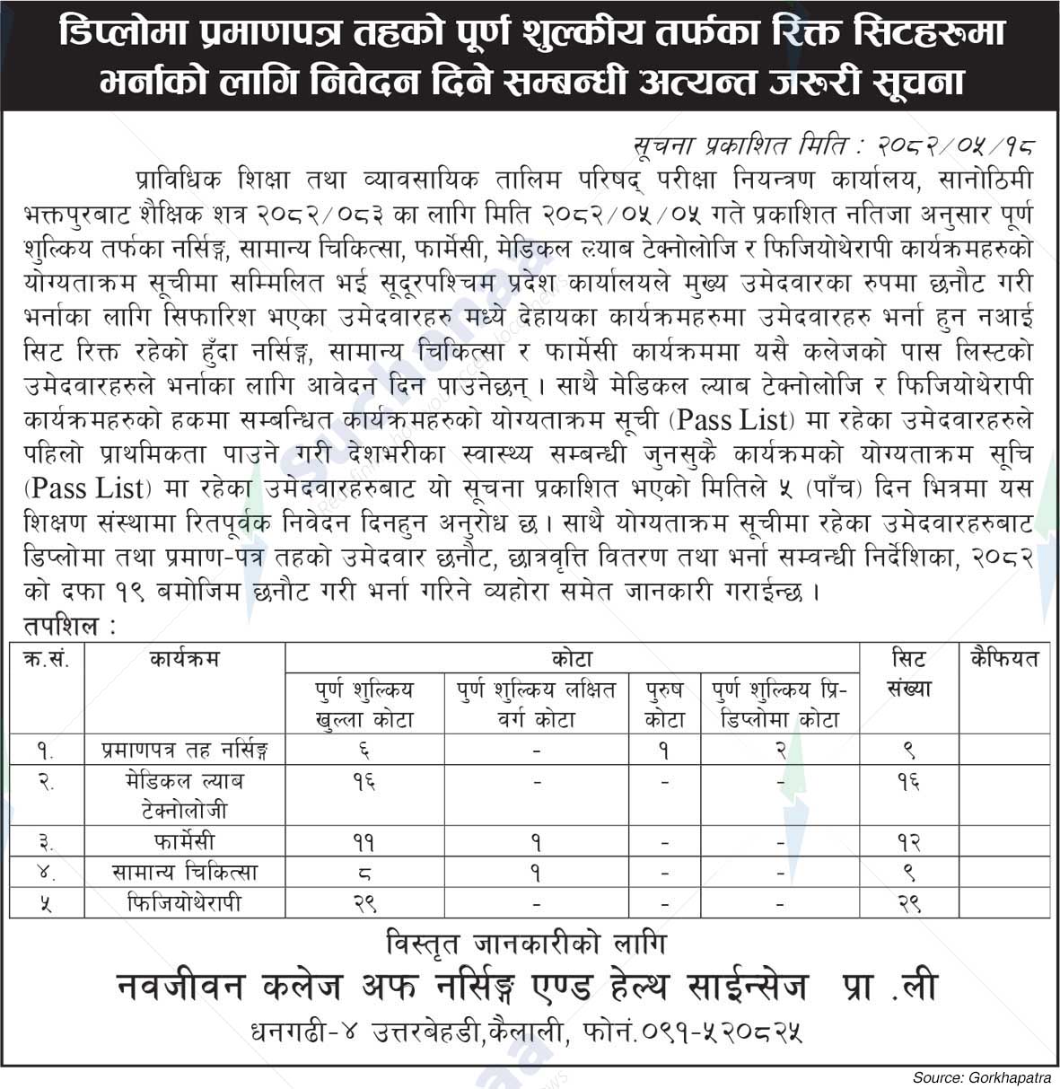 Navajeevan College of Nursing and Health Sciences Pvt. Ltd.