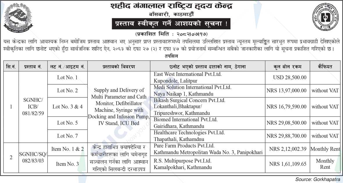 Shahid Gangalal National Heart Center