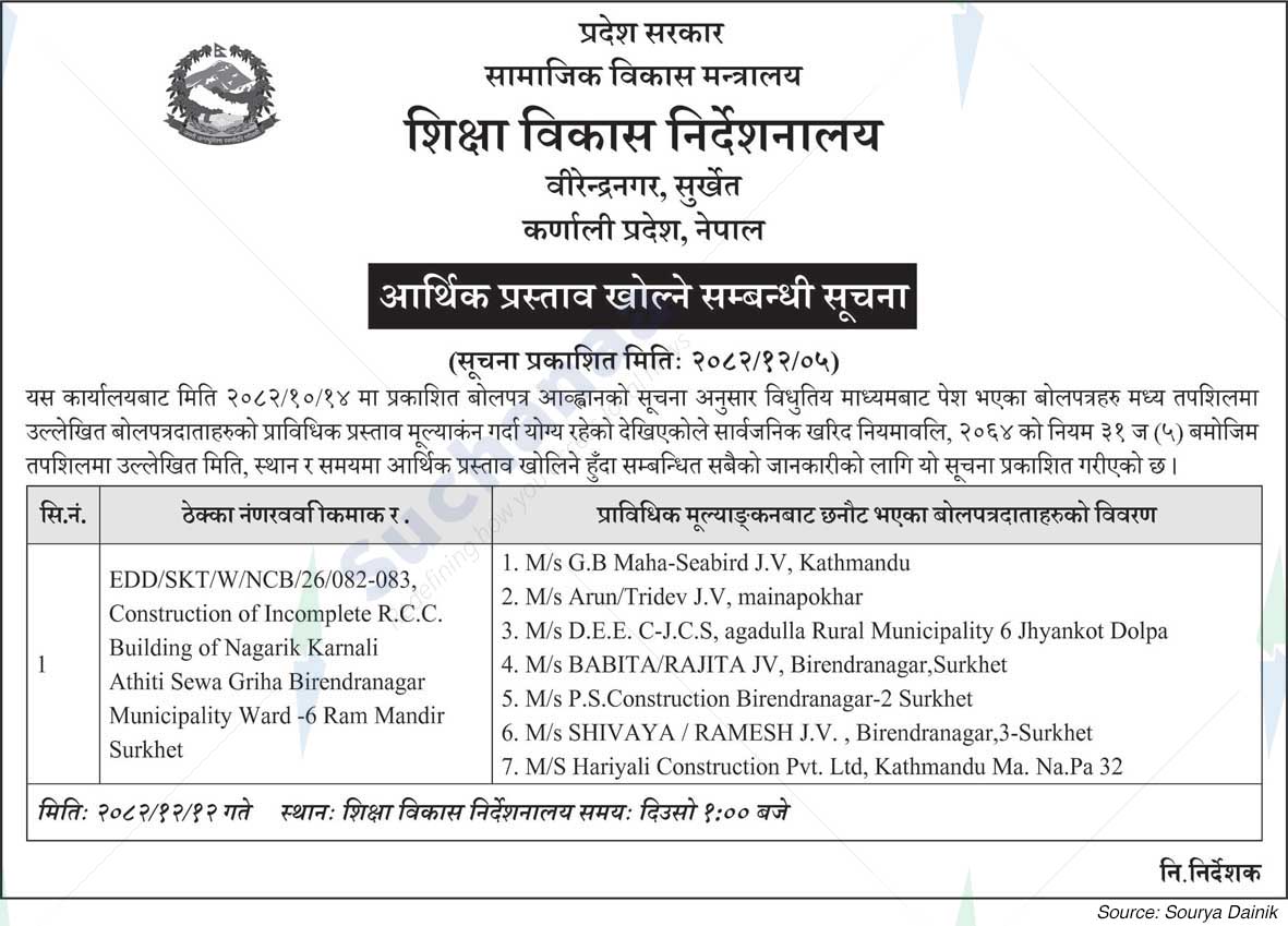 Education development Directorate, Surkhe