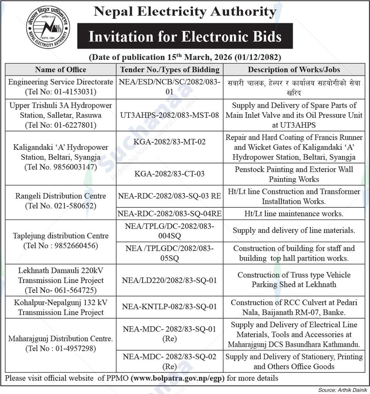 Nepal Electricity Authority