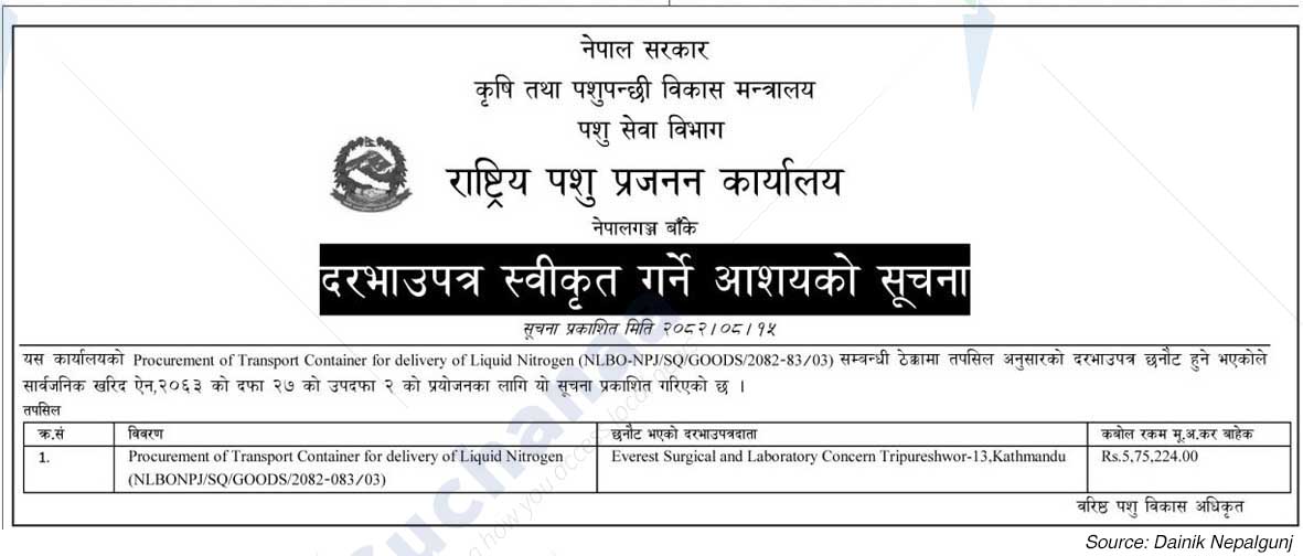 National Animal Breeding Office, Banke