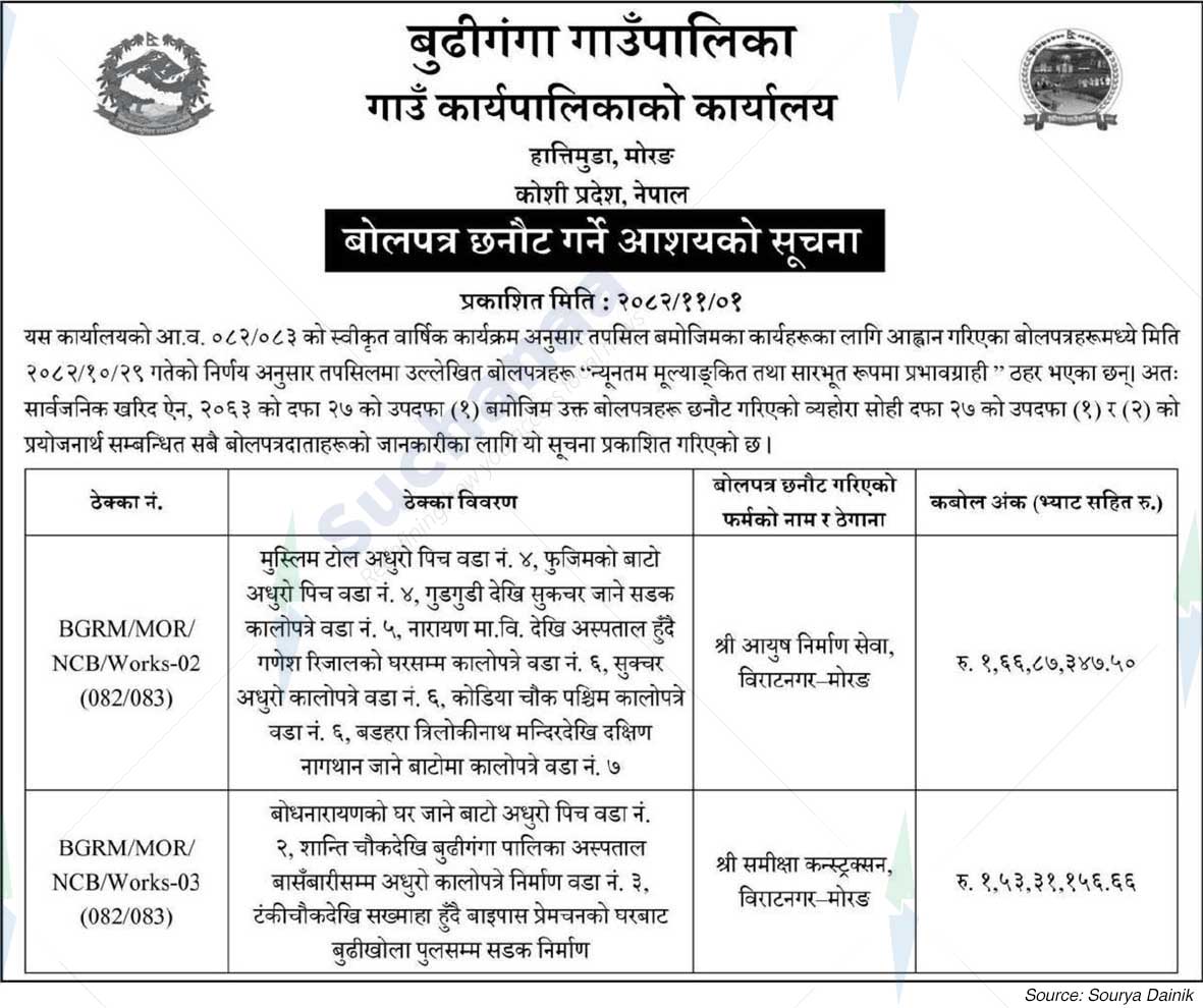 Budhiganga Municipality