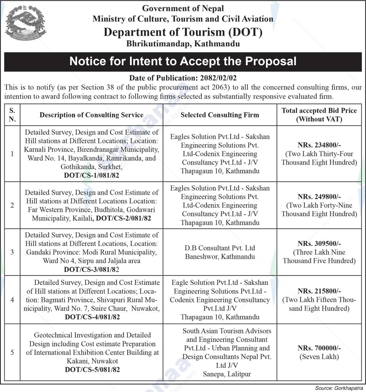 Department of Tourism