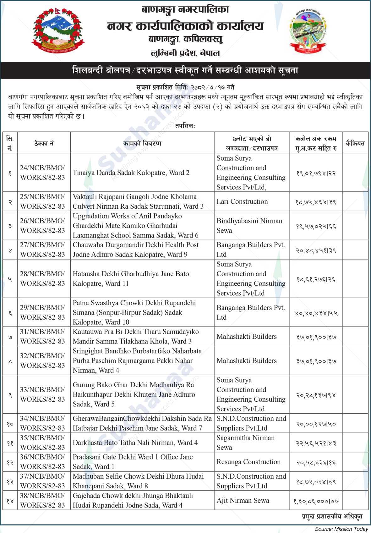Banganga Municipality