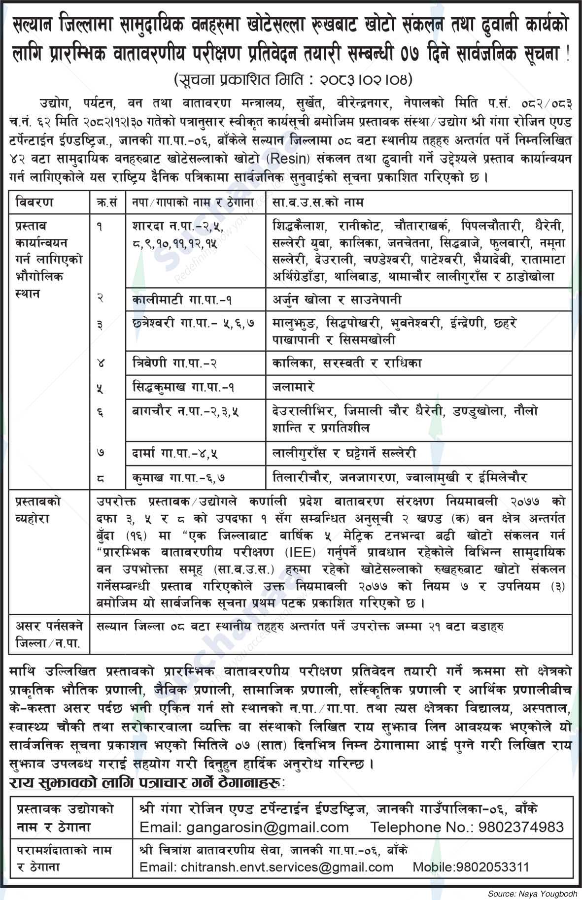 Shree Ganga Rosin and Turpentine Industries, Banke