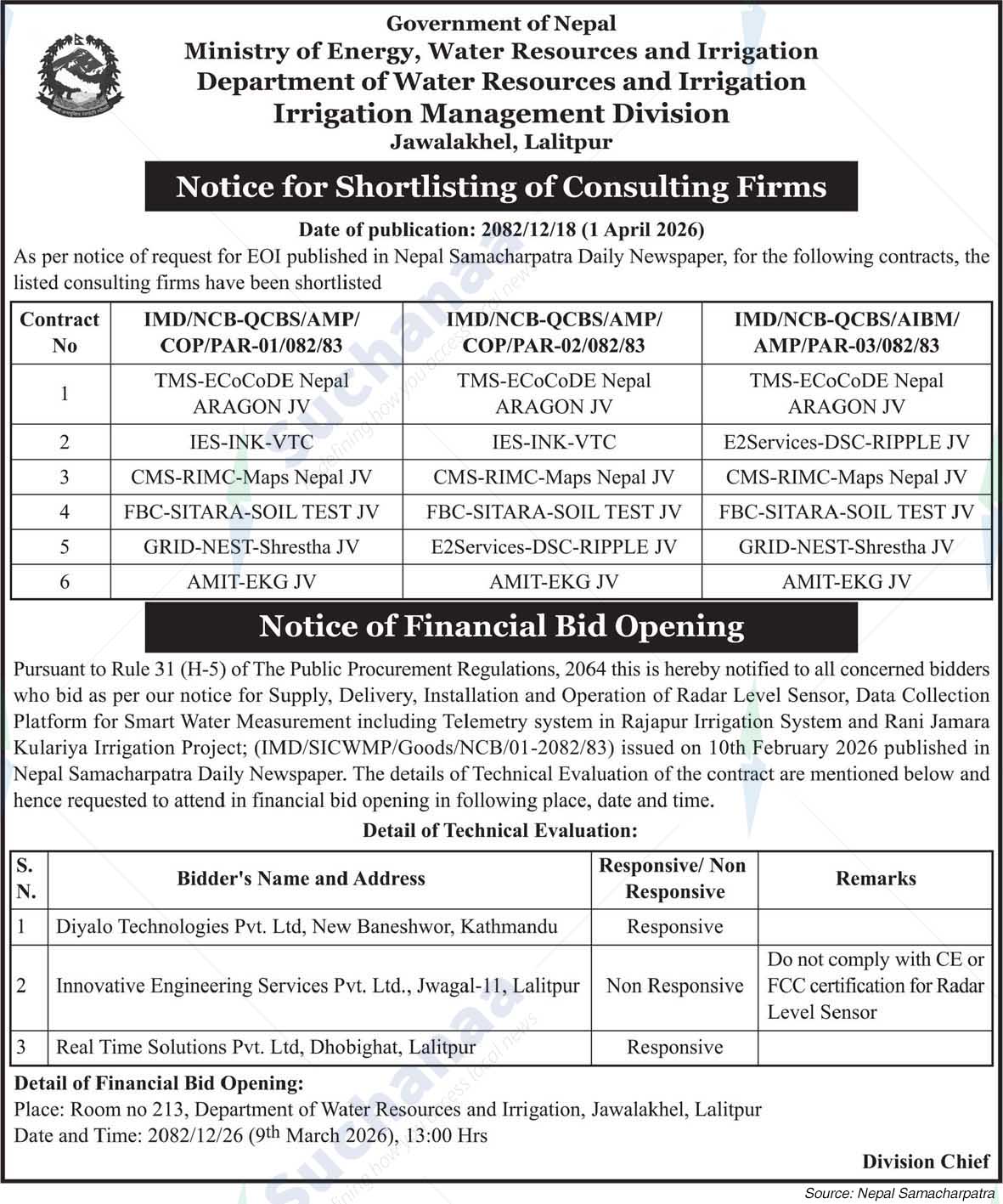 Irrigation Management Division, Jawalakhel, Lalitpur