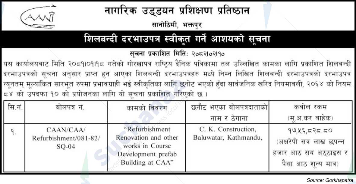 Civil Aviation Training Institute, Sanothimi