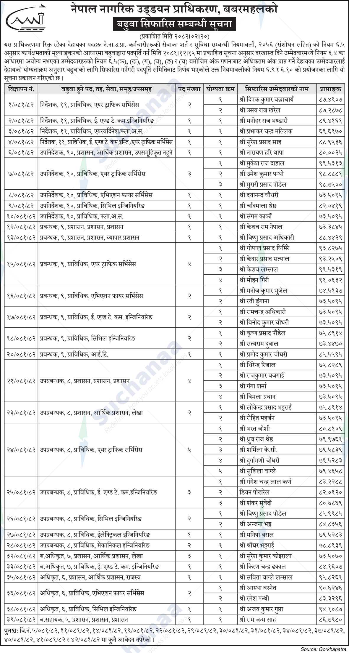 Civil Aviation Authority of Nepal (CAAN)