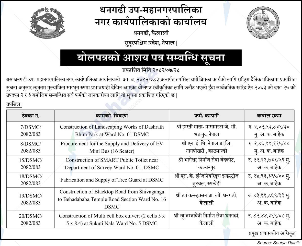 Dhangadhi Sub-Metropolitan City