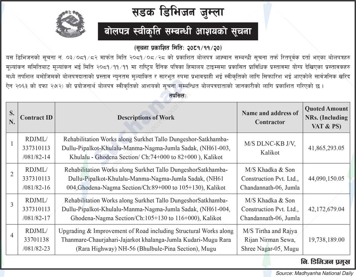 Road Division Jumla