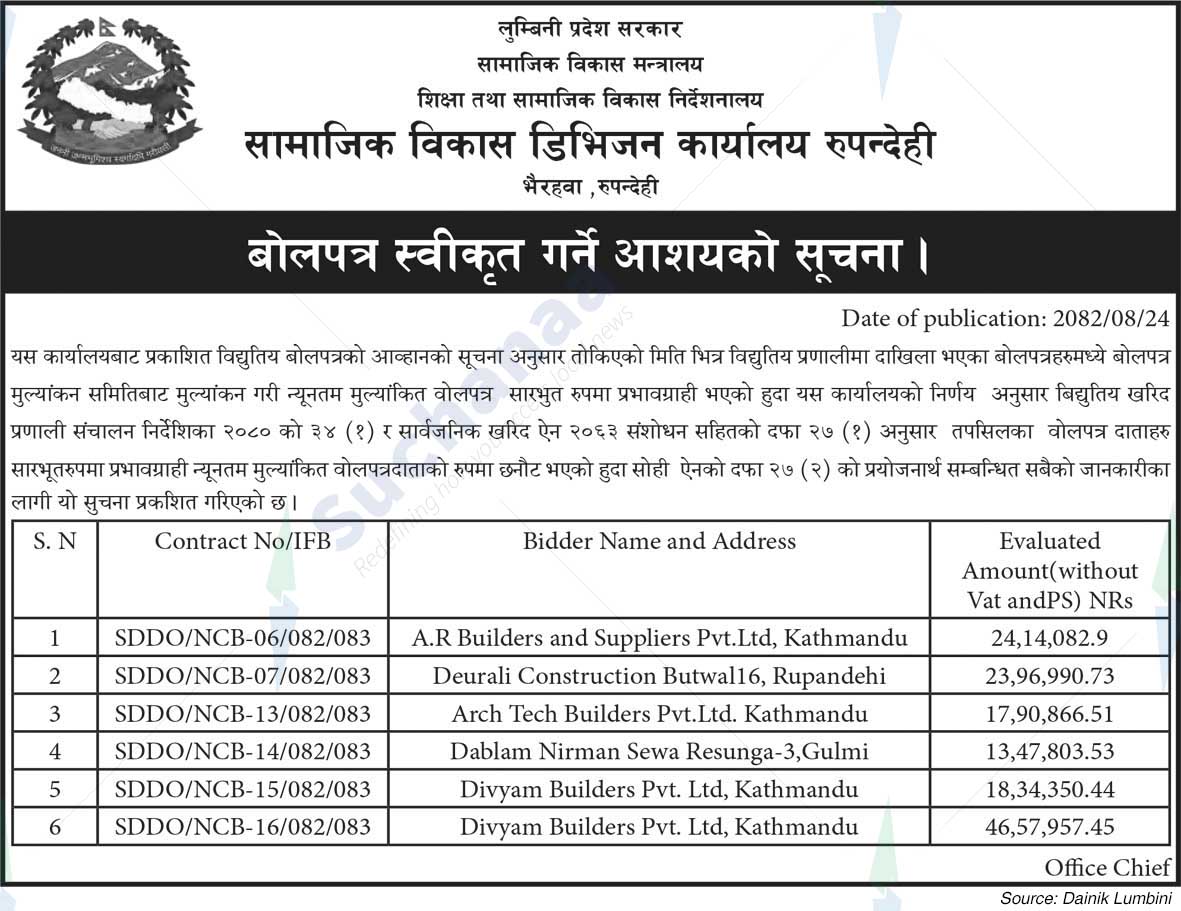 Social Development Division Office Rupandehi