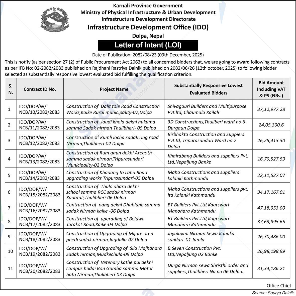 Infrastructure Development , Dolpa
