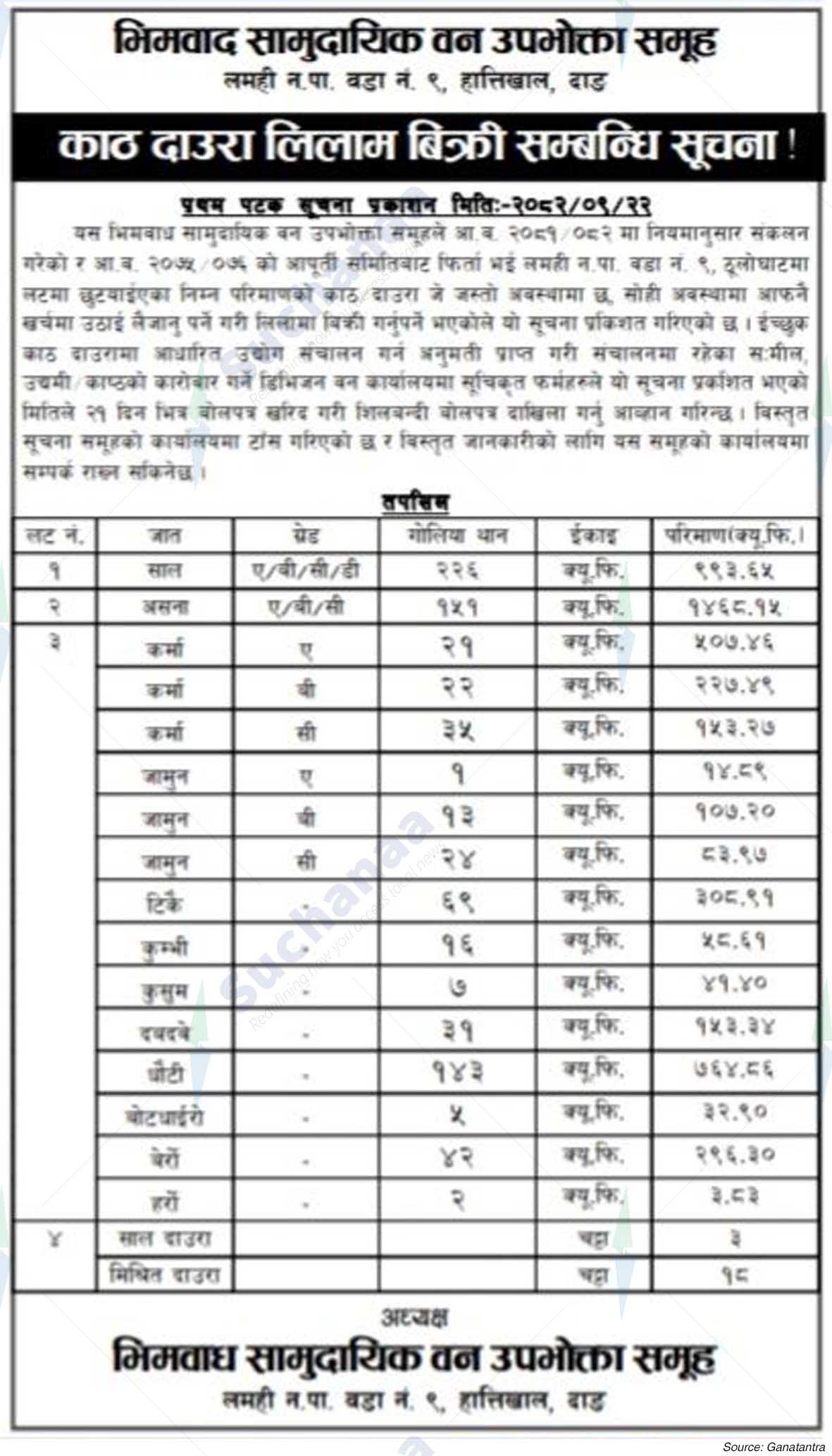 Bhimwadh Saa.Wa.Wo.Sa.