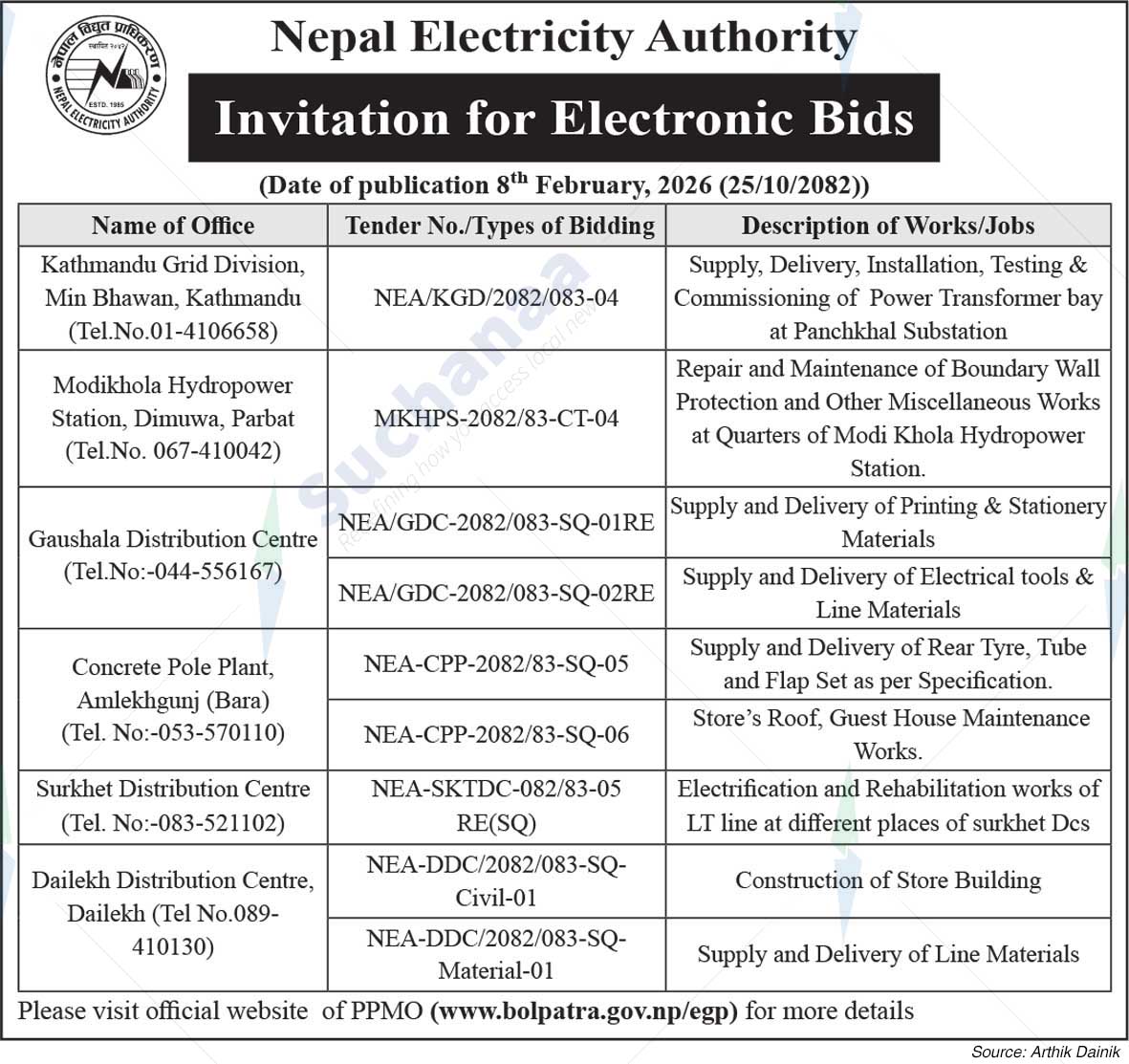 Nepal Electricity Authority