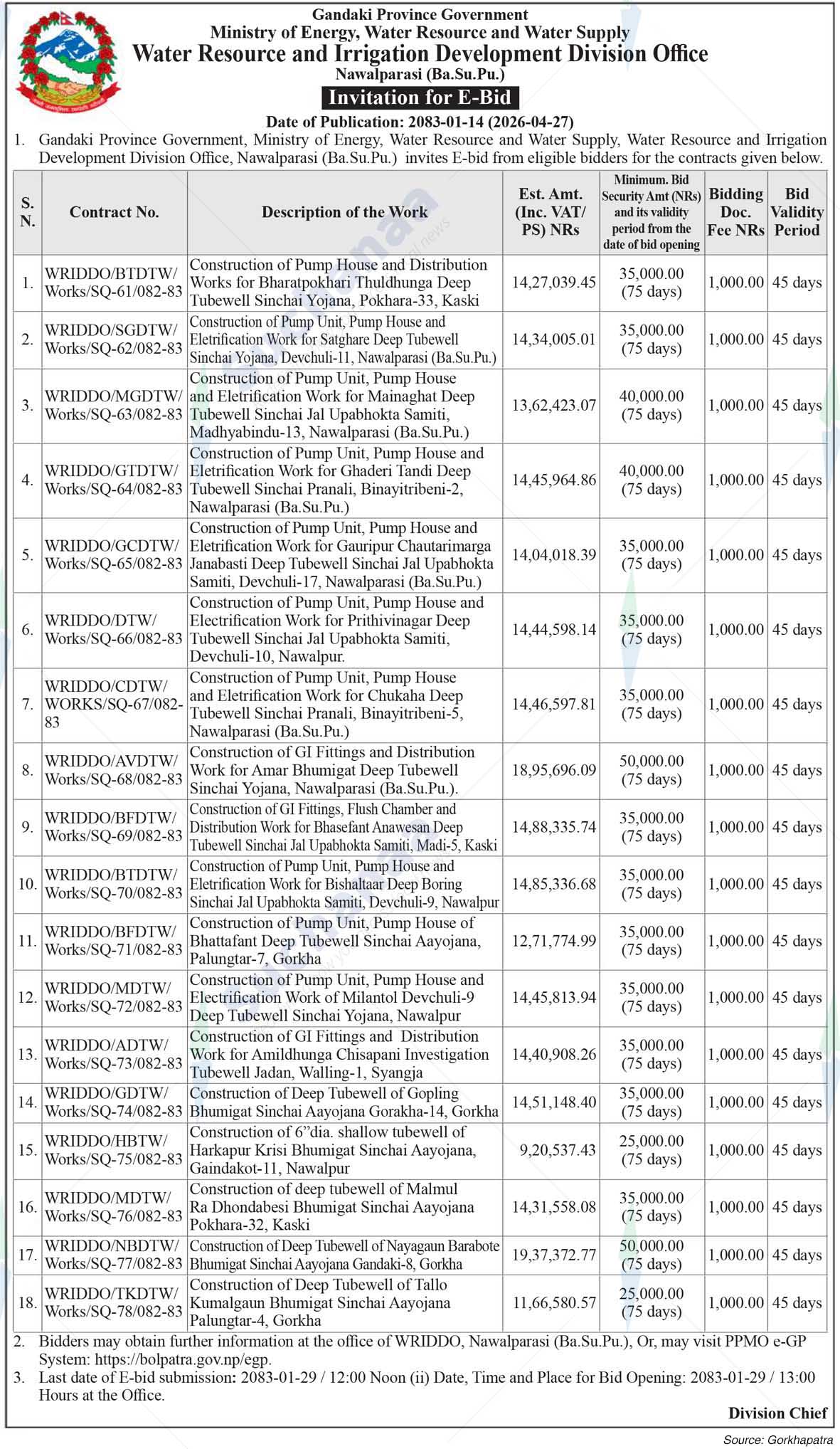 Water Resource and Irrigation Development Division Office, Nawalparasi (Ba.Su.Pu.)