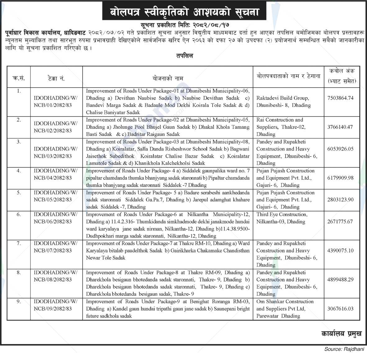 Infrastructure Development Office, Dhading