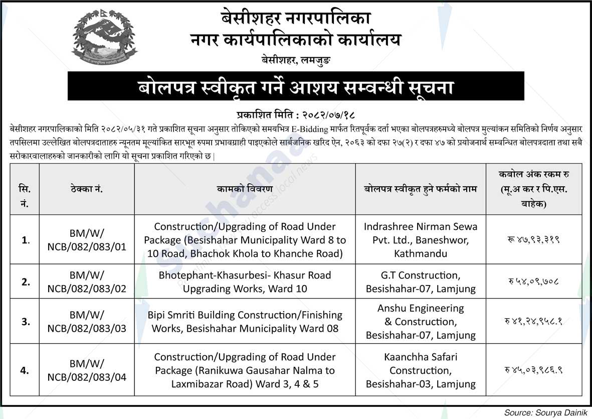 Besishahar Municipality