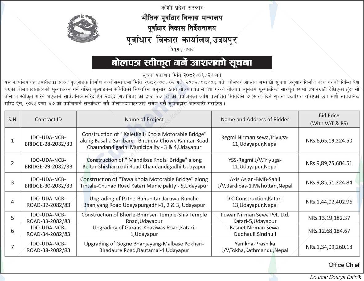 Infrastructure Development Office, Udaipur
