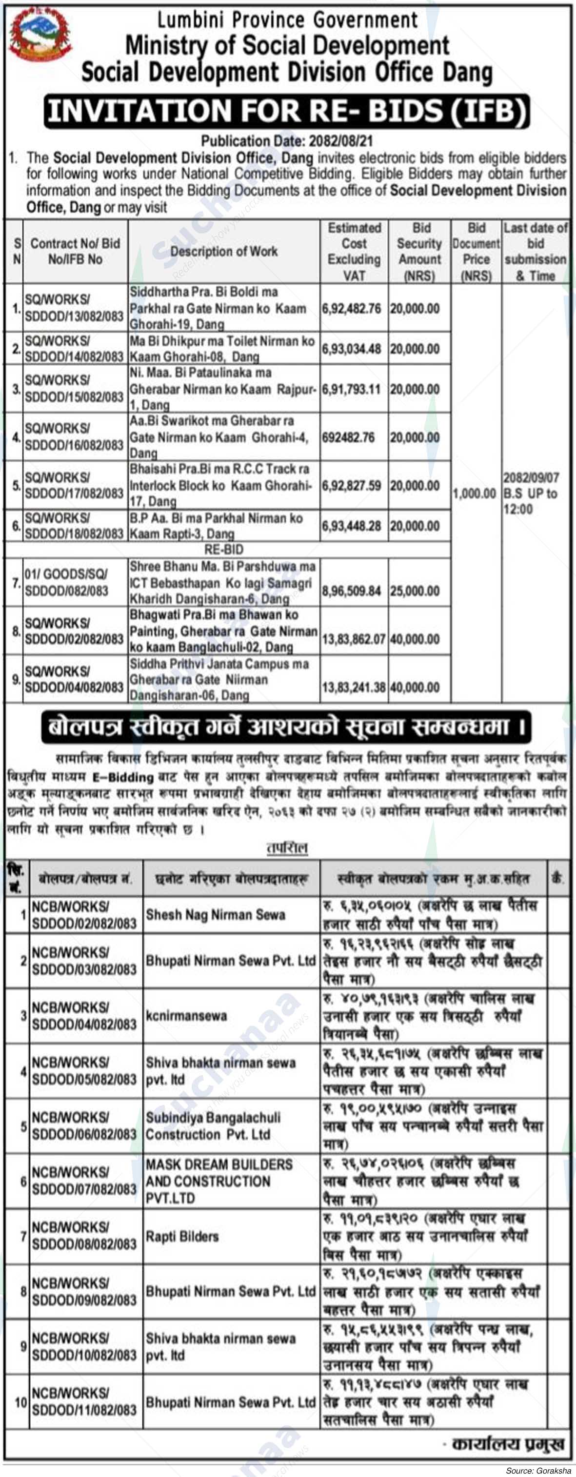 Social Development Division Office, Dang