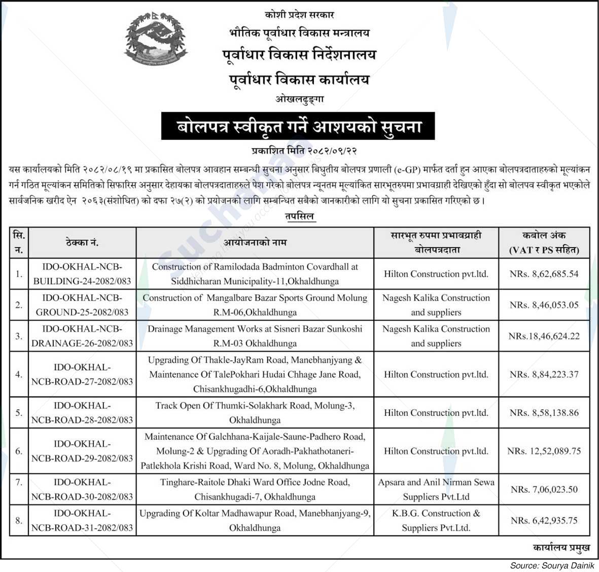 Infrastructure Development Office, Okhaldhunga