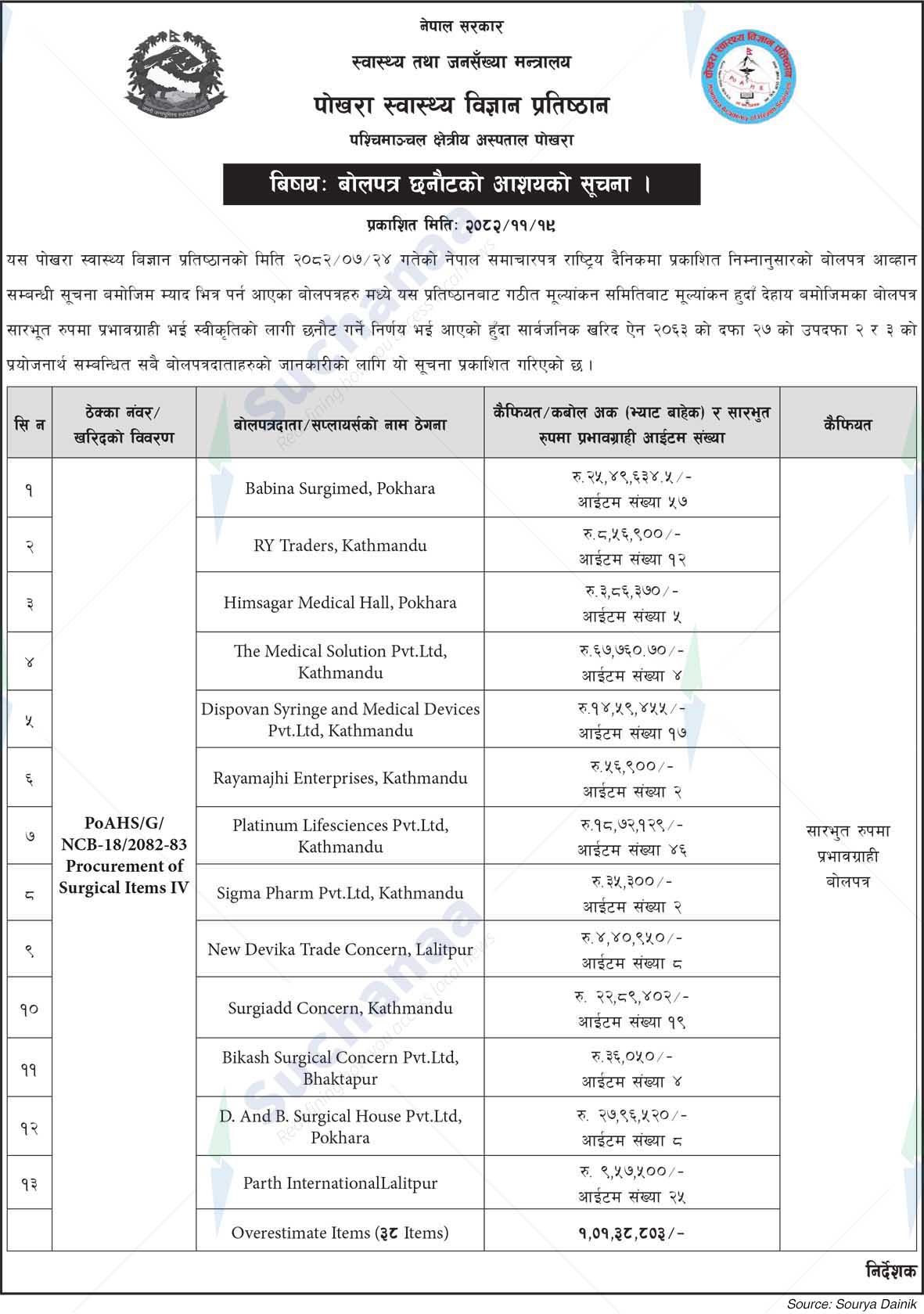 Western Regional Hospital Pokhara