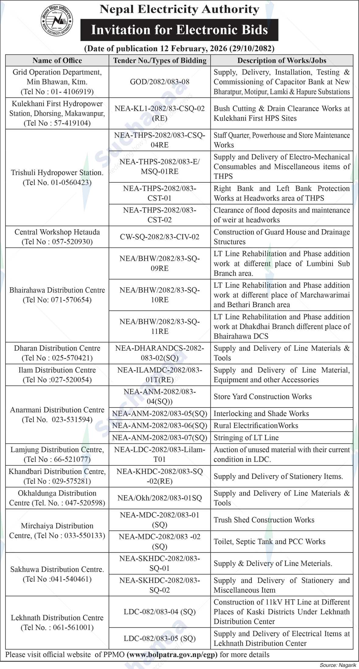 Nepal Electricity Authority