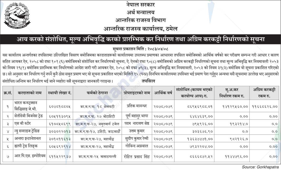 Inland Revenue Office, Thamel
