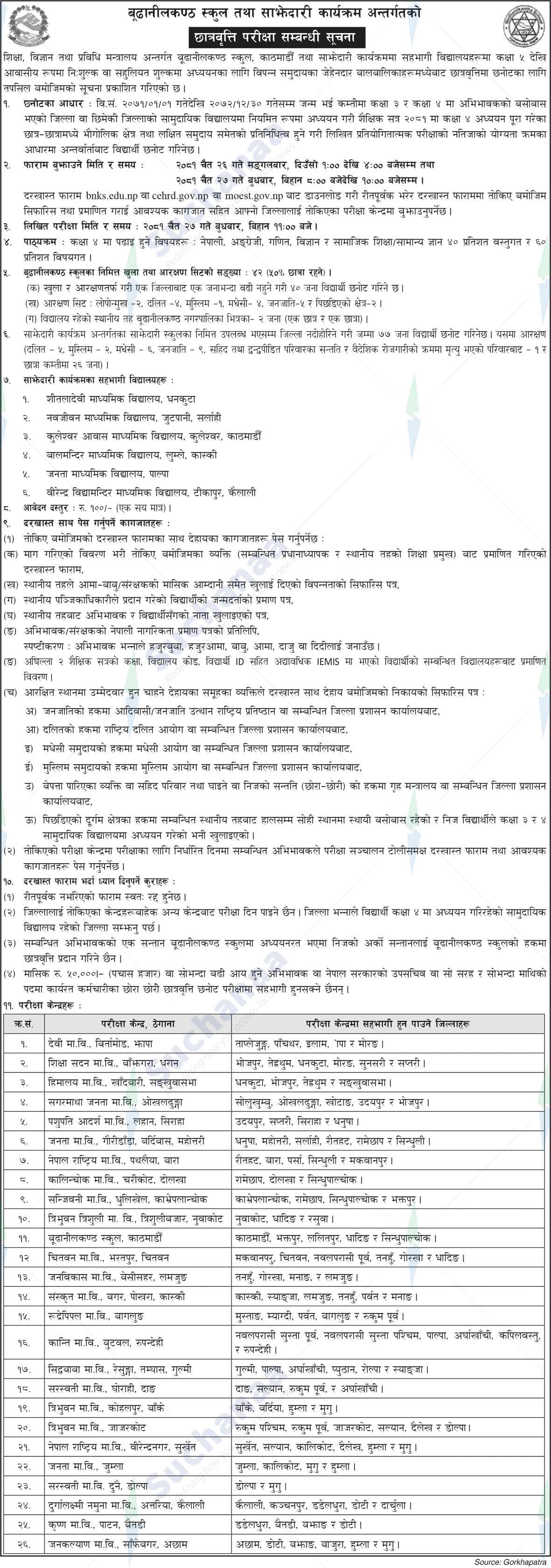 Budhanilkanth School and Partnership Program