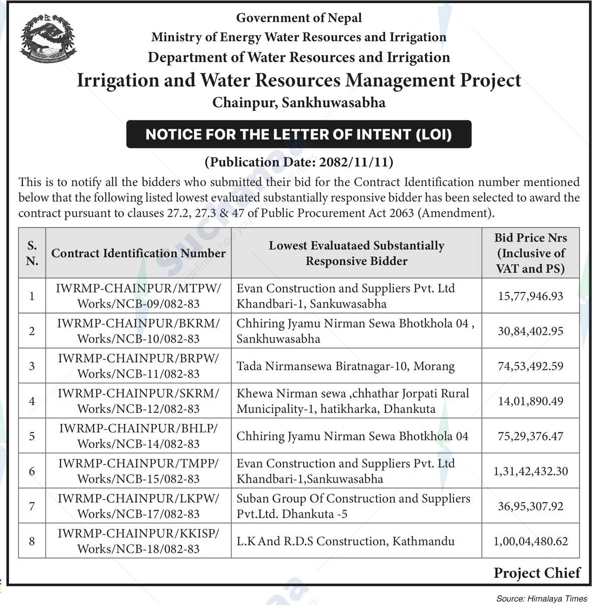 Irrigation and Water Resources Management Project, Chainpur Sankhuwasabha
