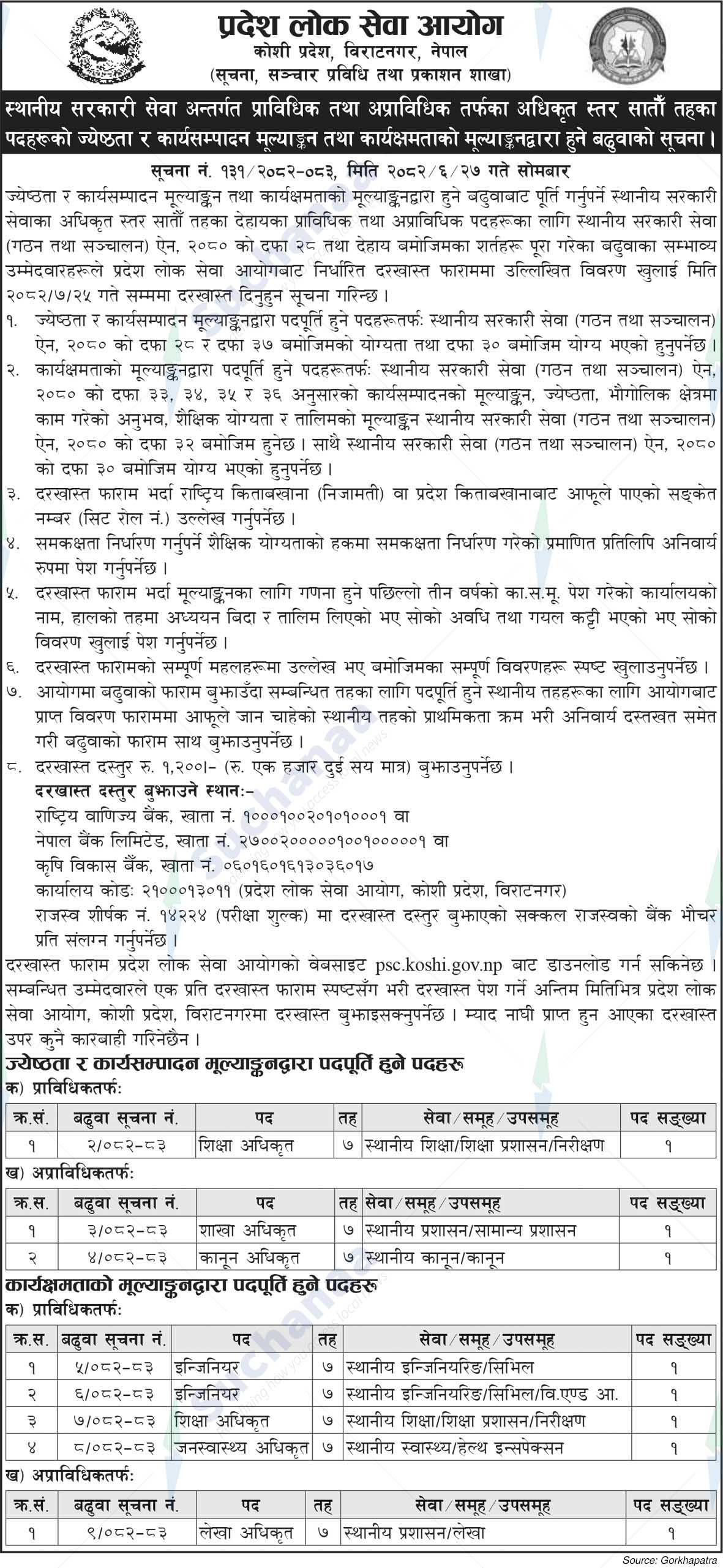 Province Public Service Commission, Koshi