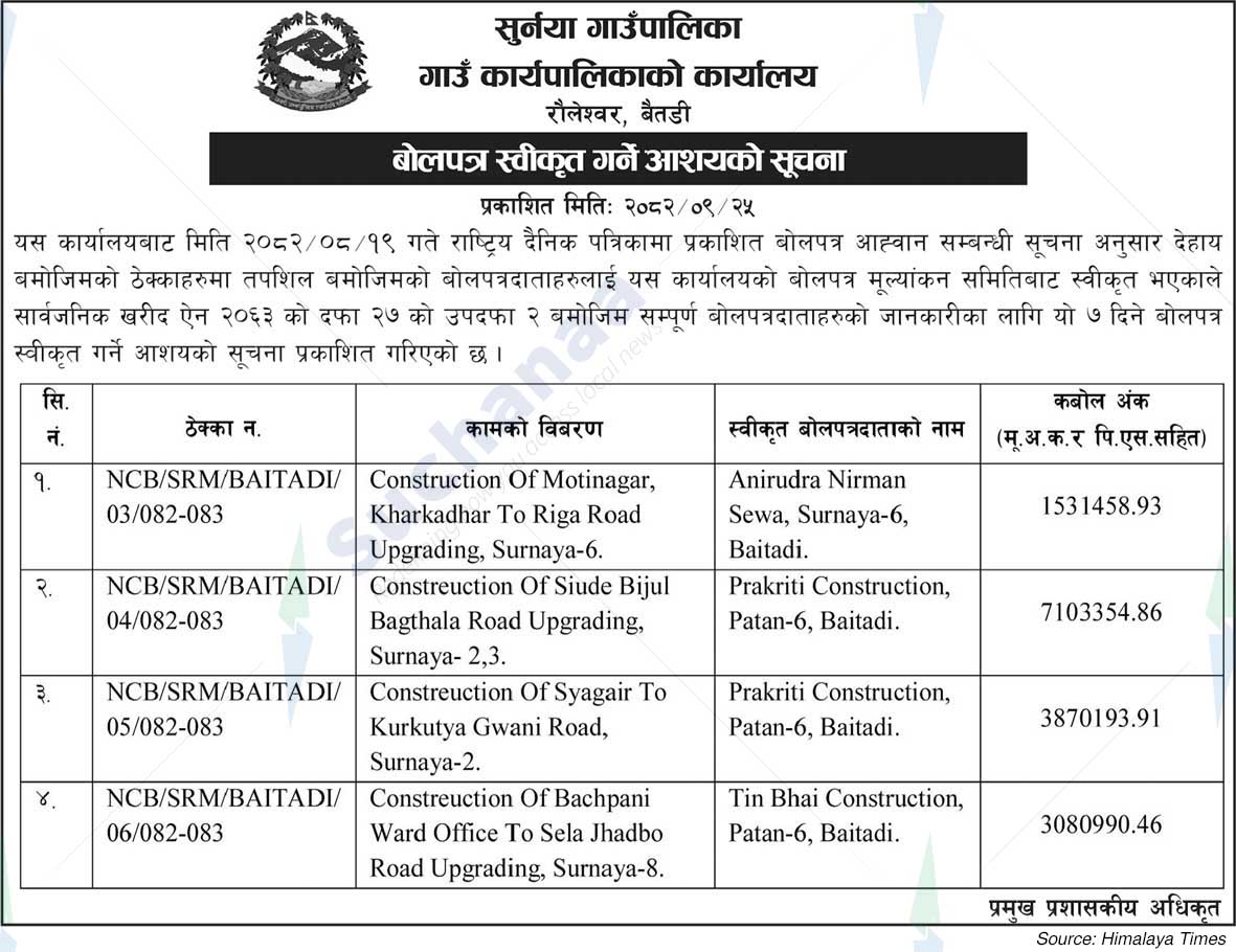 Surnaya Rural Municipality