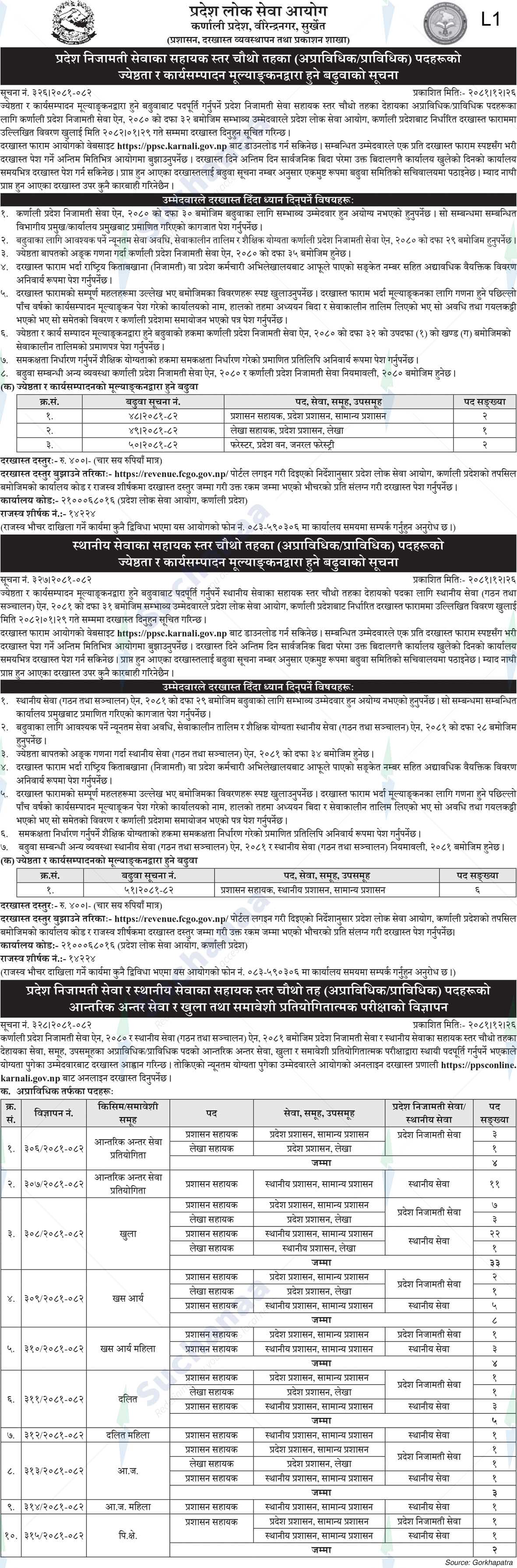 Province Public Service Commission, Bagmati