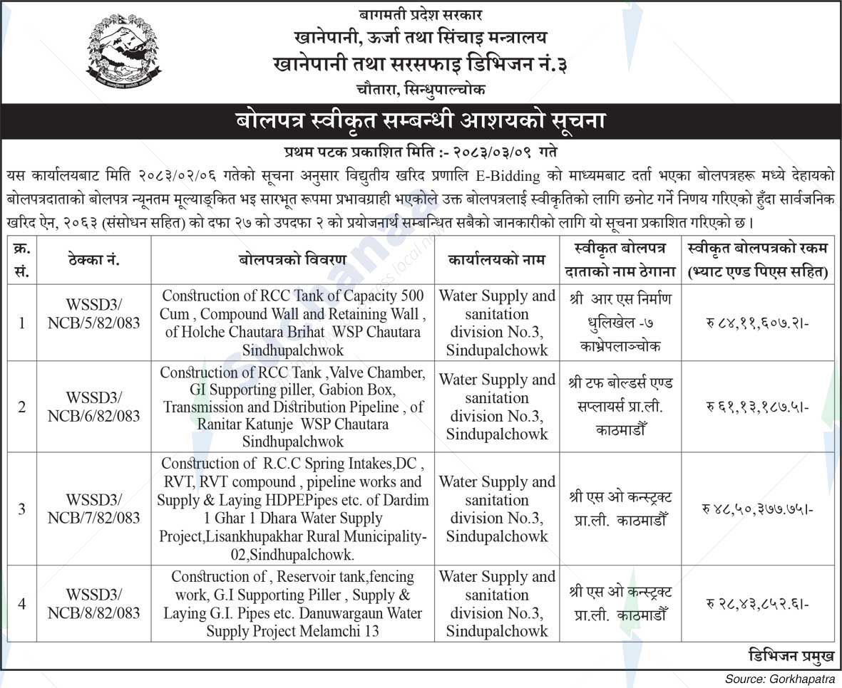 Drinking Water and Sanitation Division No. 3,  Sindhupalchowk
