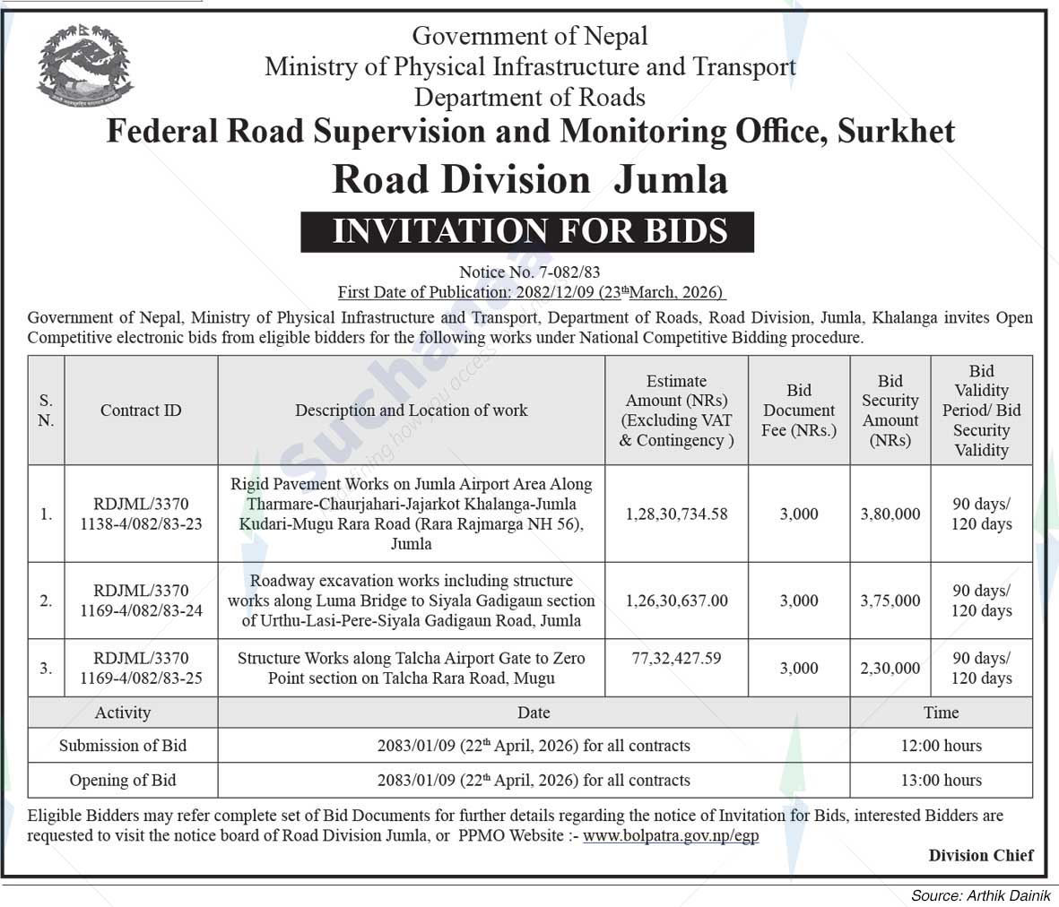 Road Division, Jumla