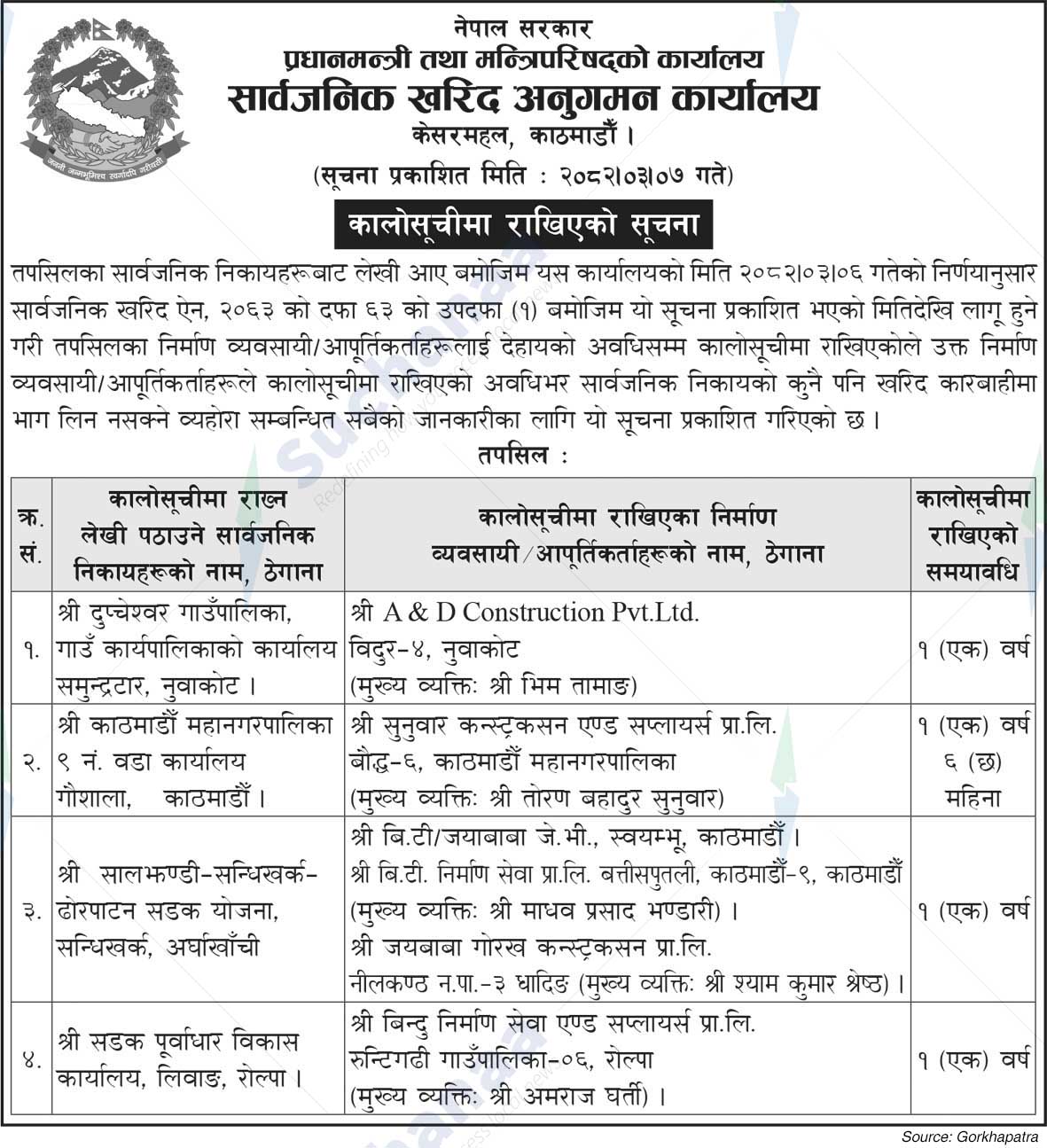 Public Procurement Monitoring Office, Kesarmahal