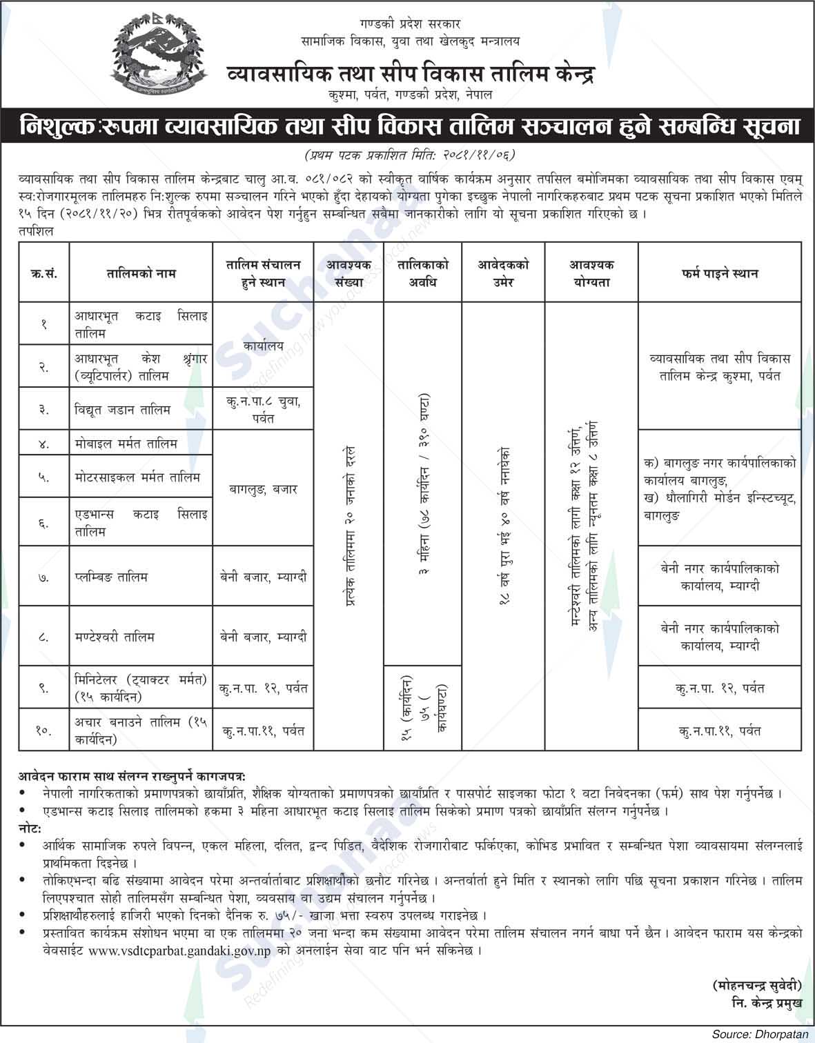 Byabasayik tatha Sip Bikash Talim Kendra