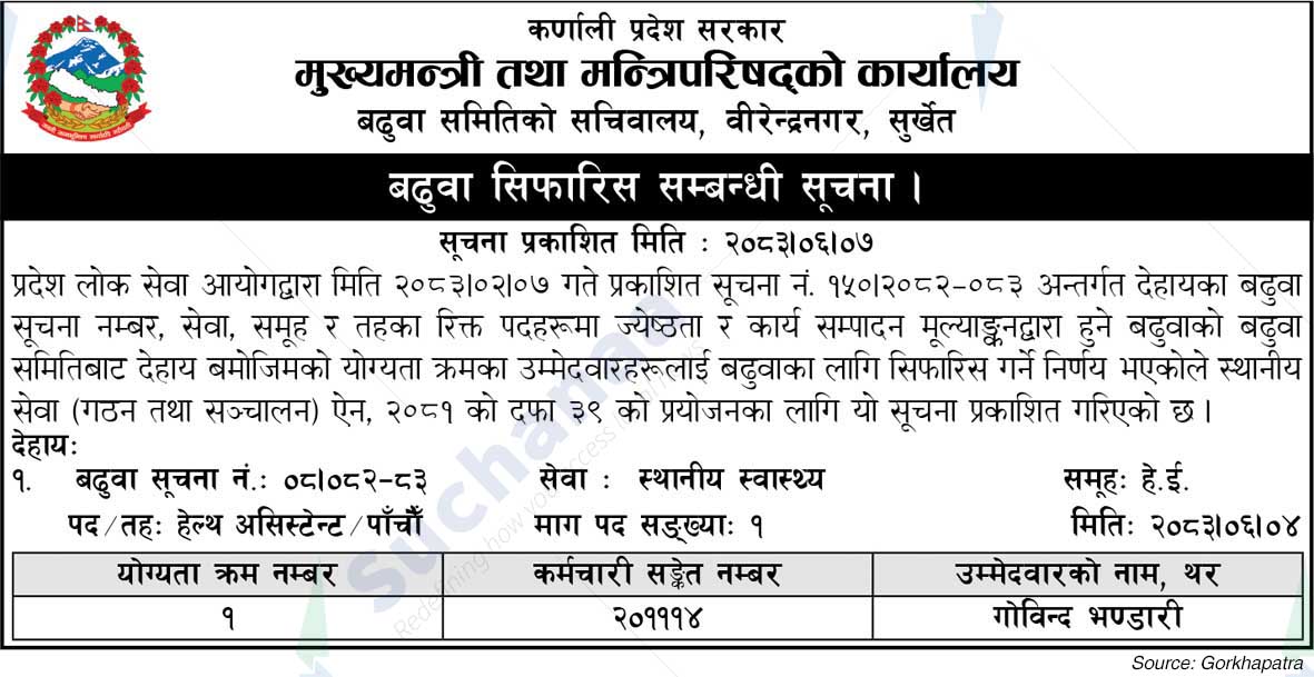 Office of the Chief Minister and Council of Ministers, Karnali