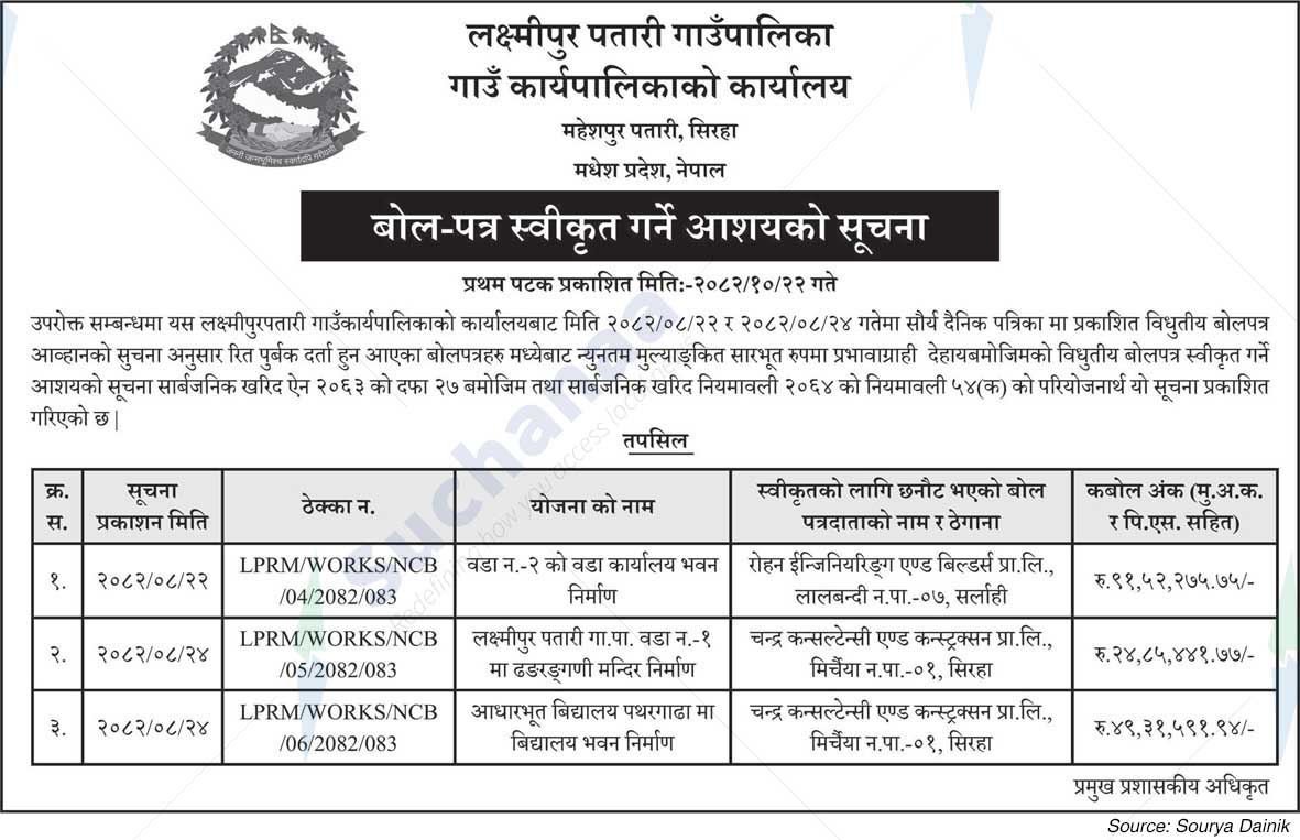 Laxmipur Patari Rural Municipality