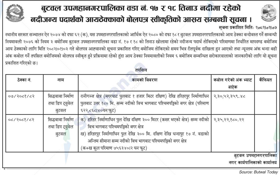 Butwal Sub-Metropolitan City