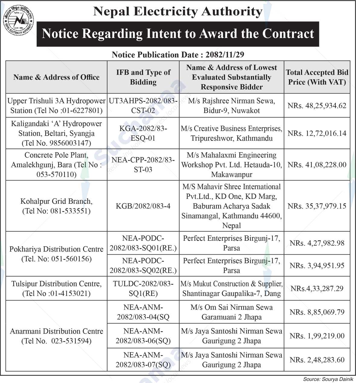 Nepal Electricity Authority