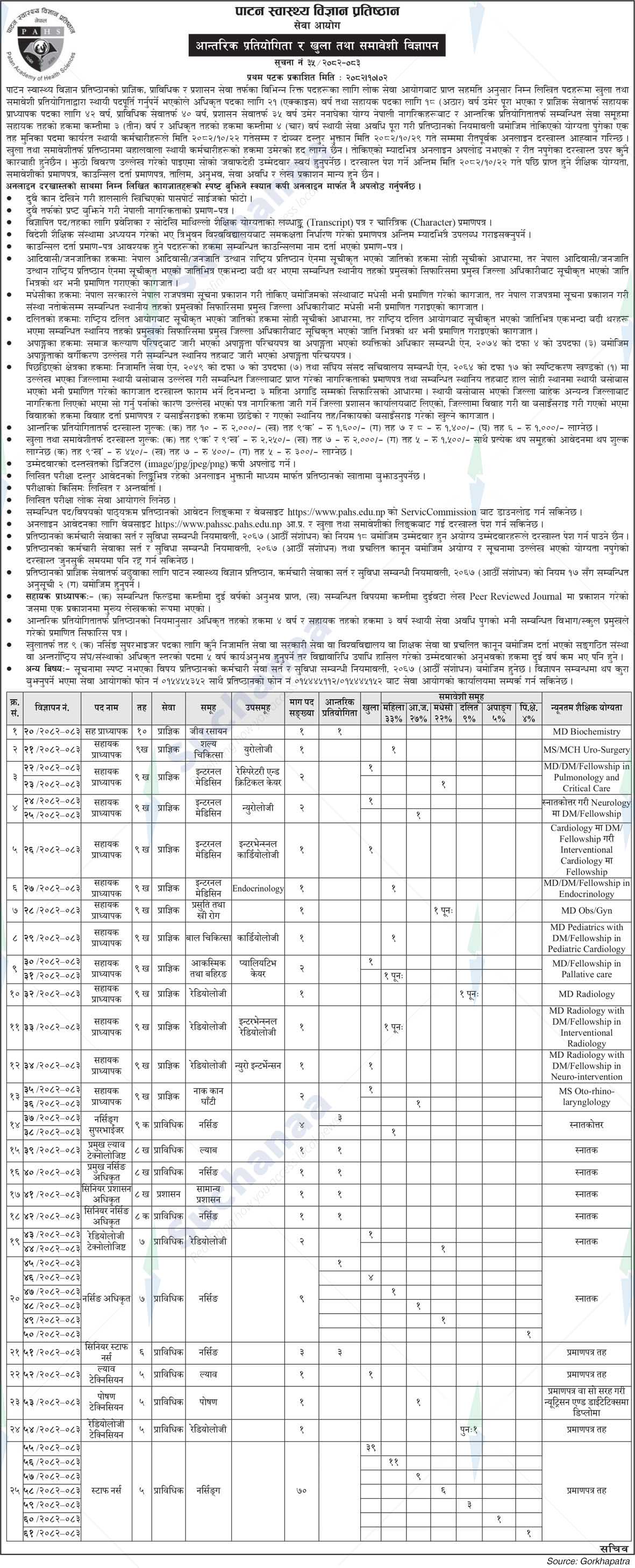 Patan Academy of Health Sciences