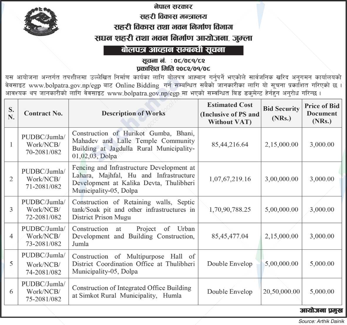 Project Office of Urban Development and Building Construction, Jumla