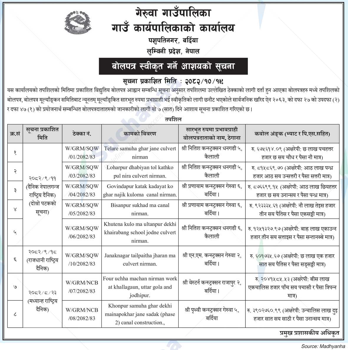 Geruwa Rural Municipality