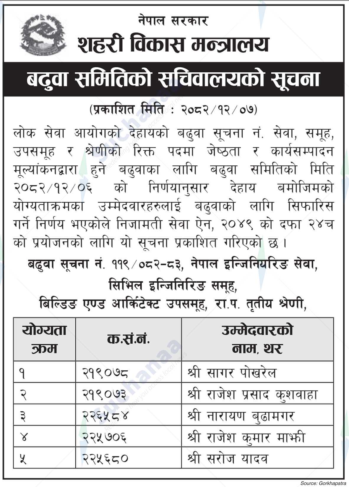 Ministry of Urban Development