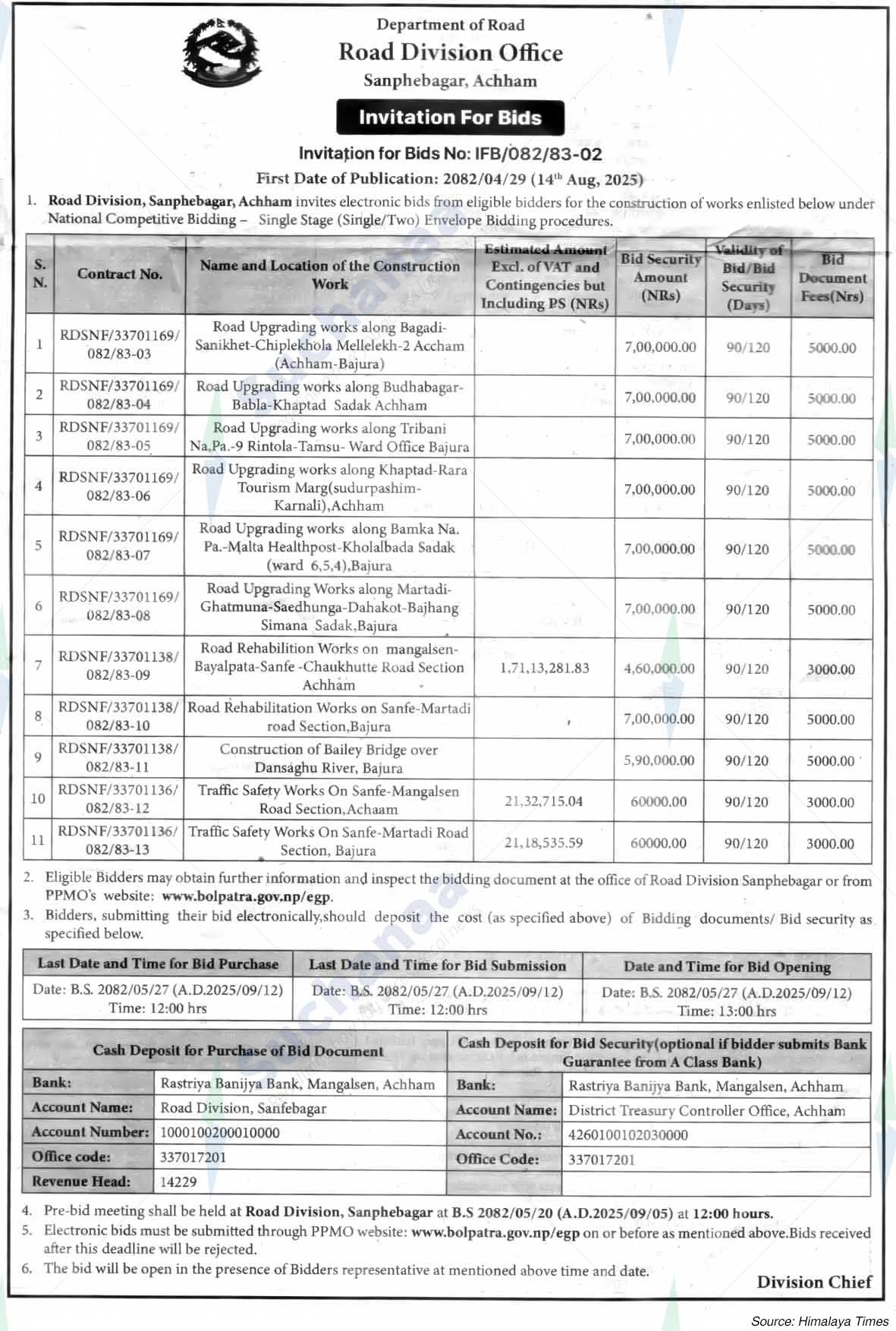 Road Division Office, Sanphebagar, Achham